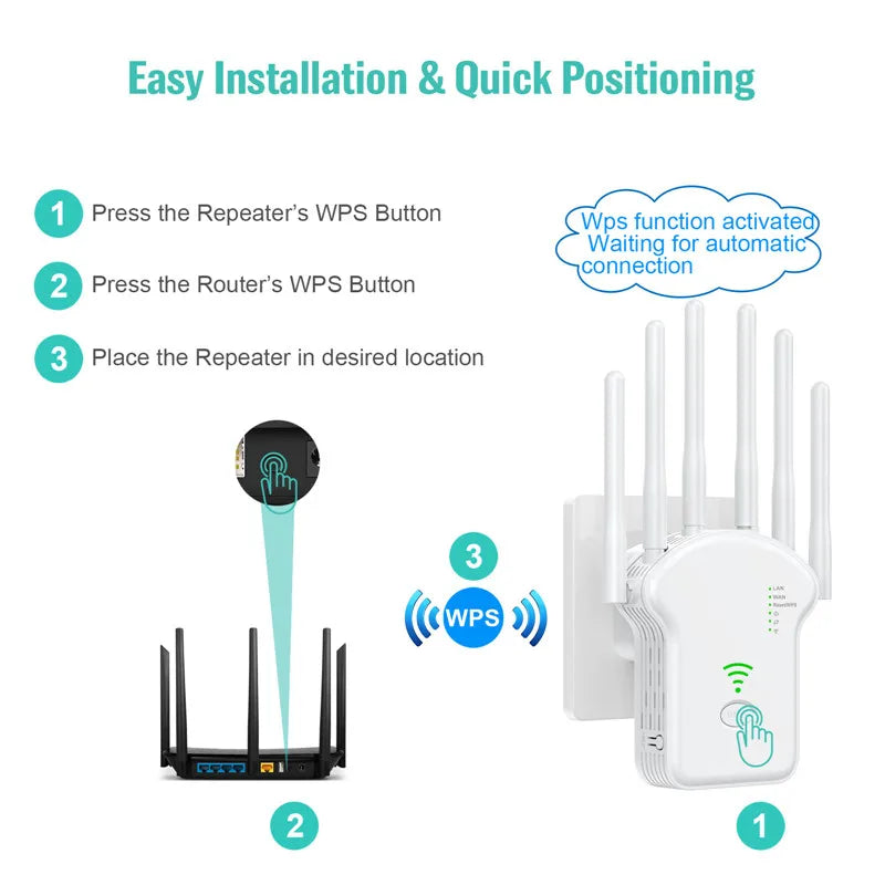 1200Mbps Wireless WiFi Repeater Wifi Signal Booster Dual-Band 2.4G 5G WiFi Extender 802.11ac Gigabit WiFi Amplifier WPS Router